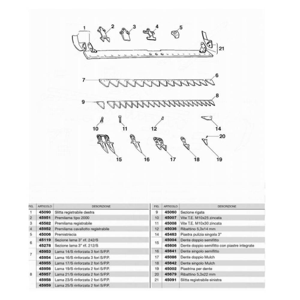 Lama cutit dintata, pentru combina tip C12 - C14, -25 buc/cut, B15 Gerpol Polonia Lama cutit dintata, pentru combina tip C12 - C14, -25 buc/cut, B15 Gerpol Polonia