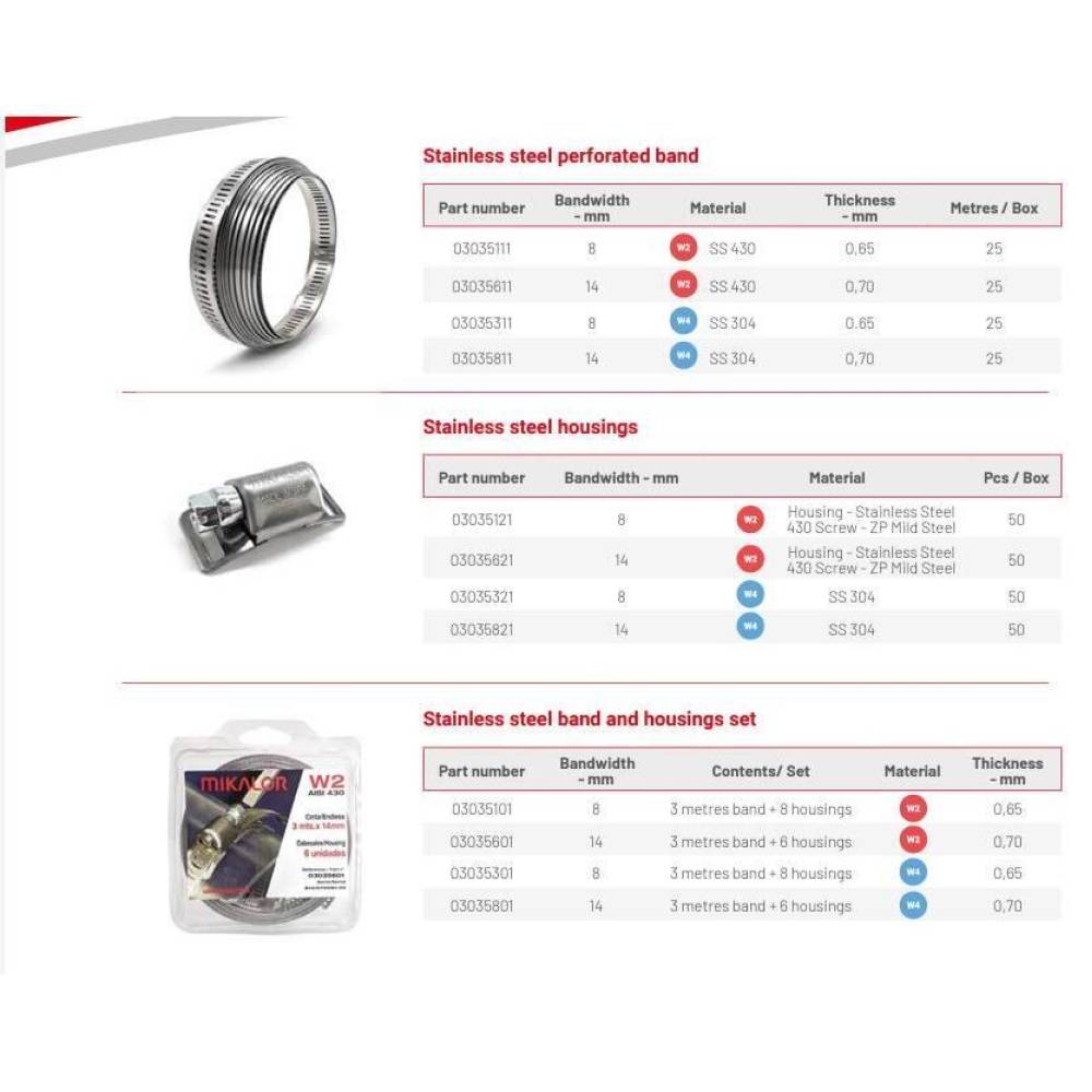 Colier planetara banda 25mx8mm W2, ADAPFLEX 03035111 Mikalor 