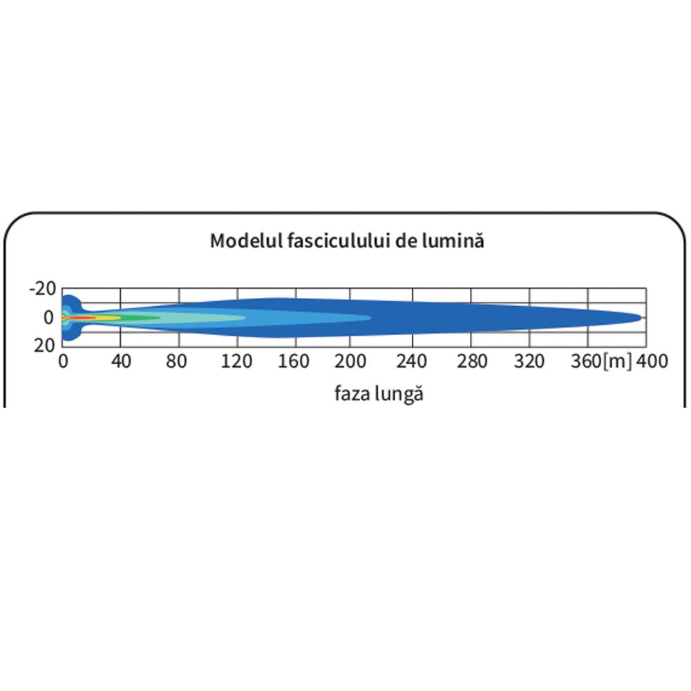 Proiector fi183, cu pozitie HO2.15160 Wesem  