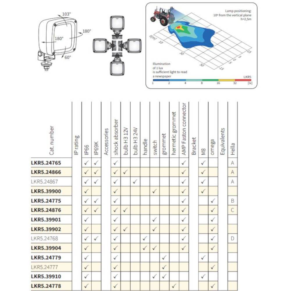 Proiector lucru 100x100, anti-shock, cu intrerupator, LKR5 39900 Wesem