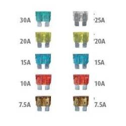 Set sigurante plate mari 2096 Automax