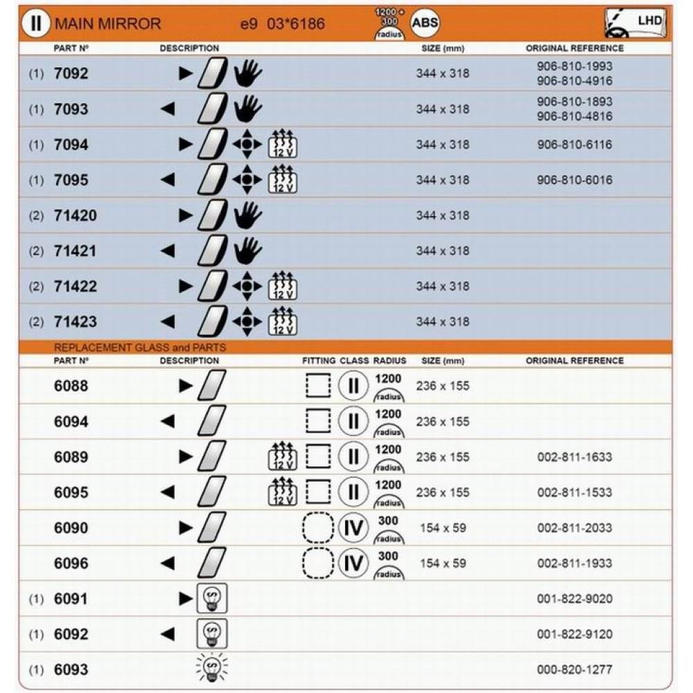 Oglinda MB Sprinter 07 electrica cu semnalizare, dreapta, 7095