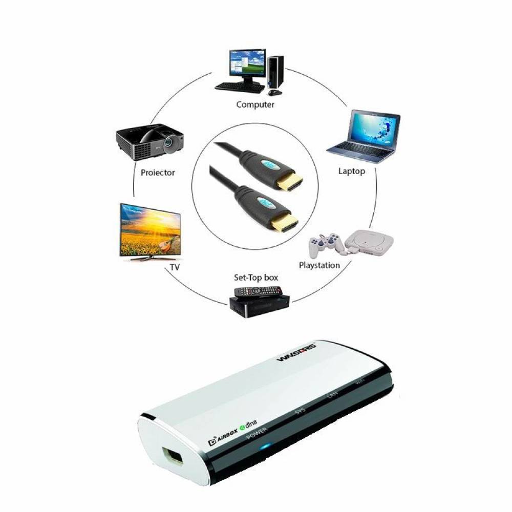 Router audio video wireless PNI AV601 Airfan Aircontrol