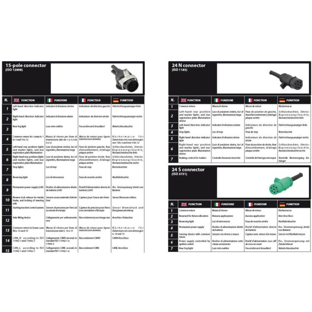 Cablu curent camion 24V, 3.5m, tip Y, cu adaptor de la 15pini la 7 pini N/S, Eco 42956.4340 Reflex-Allen