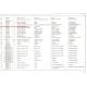 Siguranta fi50 arbore(ax) intermed. U650 31.17.225