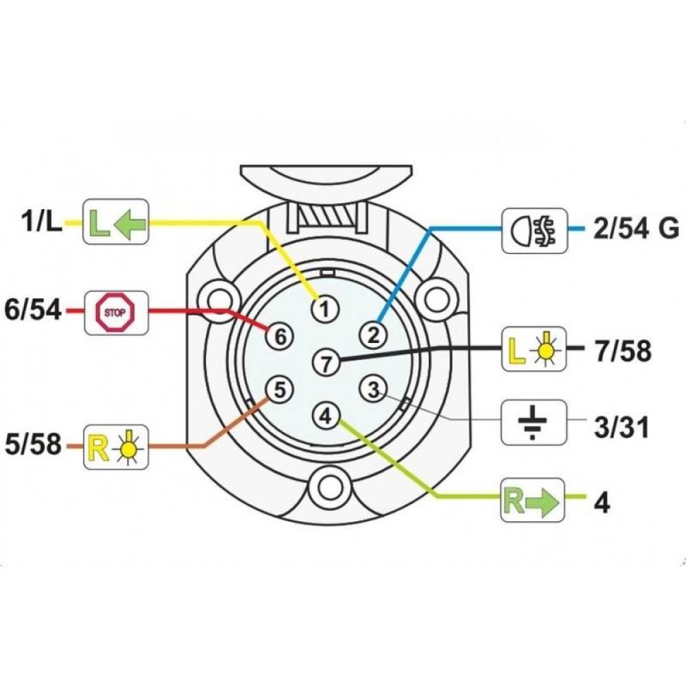 Priza remorca 7 pini, 12V, metal WGN006/k Hico