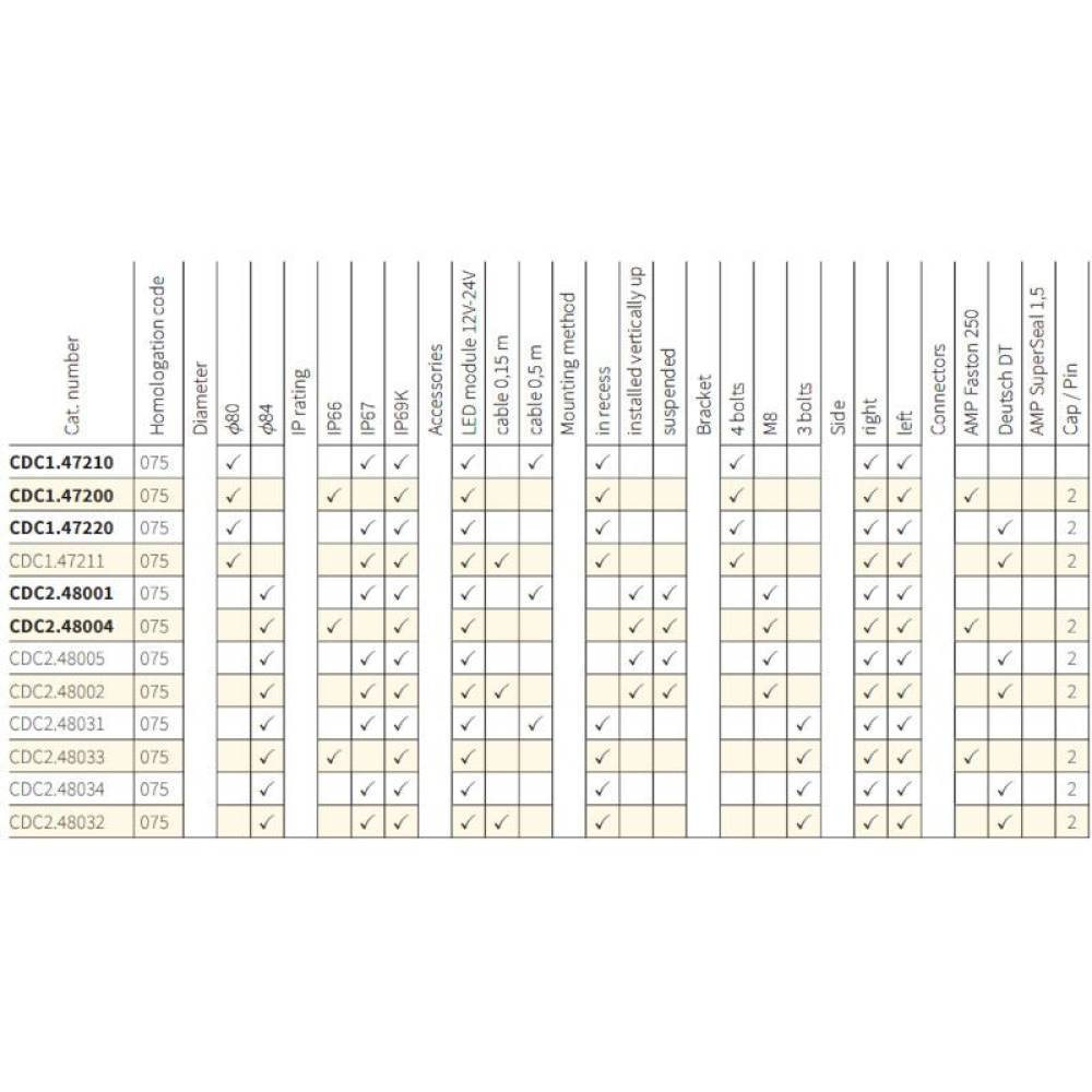 Proiector ceata, fi84, LED, prindere in 3 puncte, CDC2 48031 Wesem