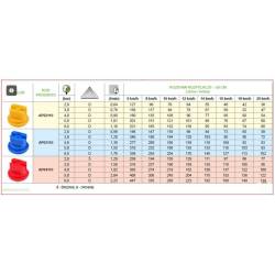 Diuza stropitor erbicidator, albastra 0.3mm, Agroplast EA43/AP03110 Diuza stropitor erbicidator, albastra 0.3mm, Agroplast EA43/AP03110