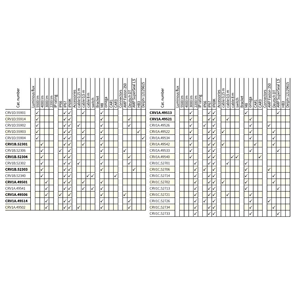 Proiector lucru fi176, LED, 12/24V, 3000lm, CRV1A.49501 Wesem