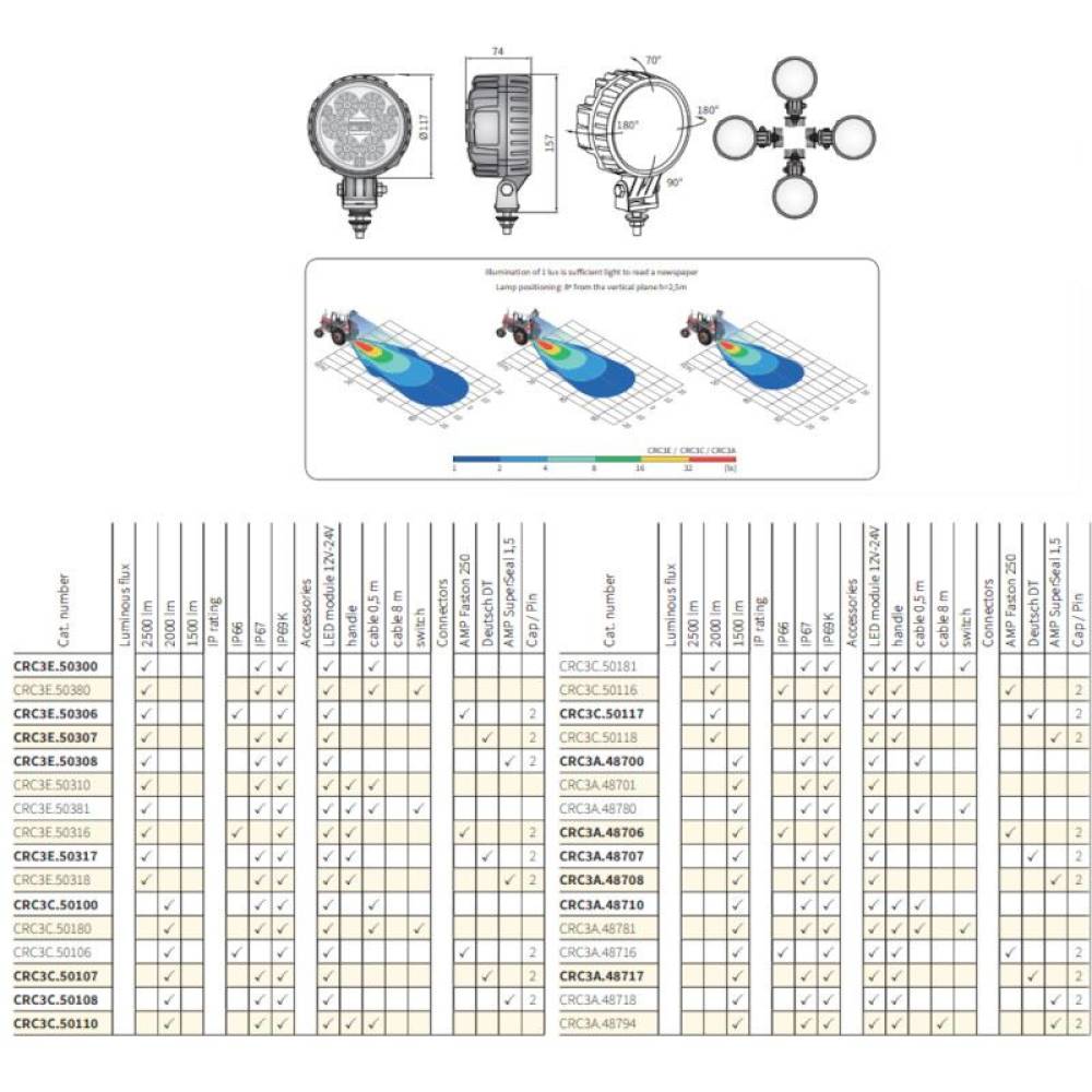 Proiector lucru fi117, LED, 1500lm, RC3B.49200 Wesem Proiector lucru fi117, LED, 1500lm, RC3B.49200 Wesem