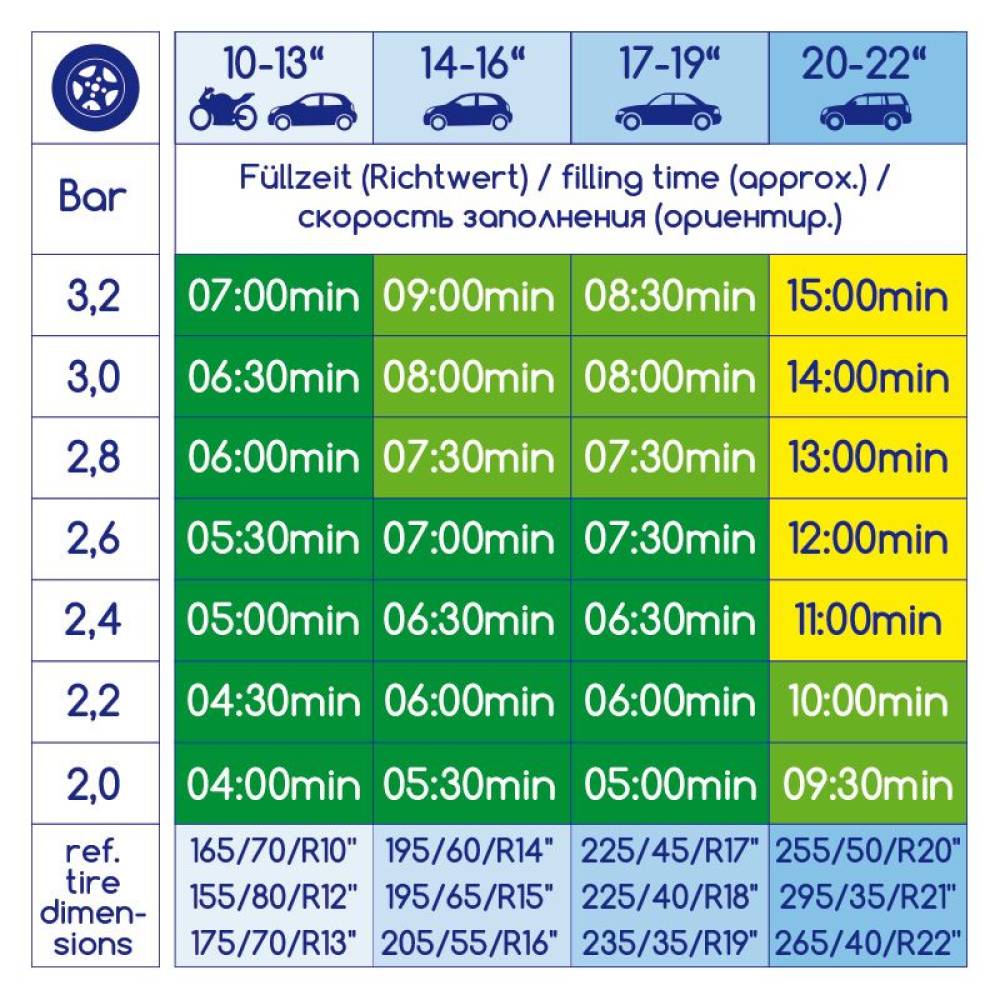 Compresor aer 12V, 17Bar O-Form XL 241.50 Alca