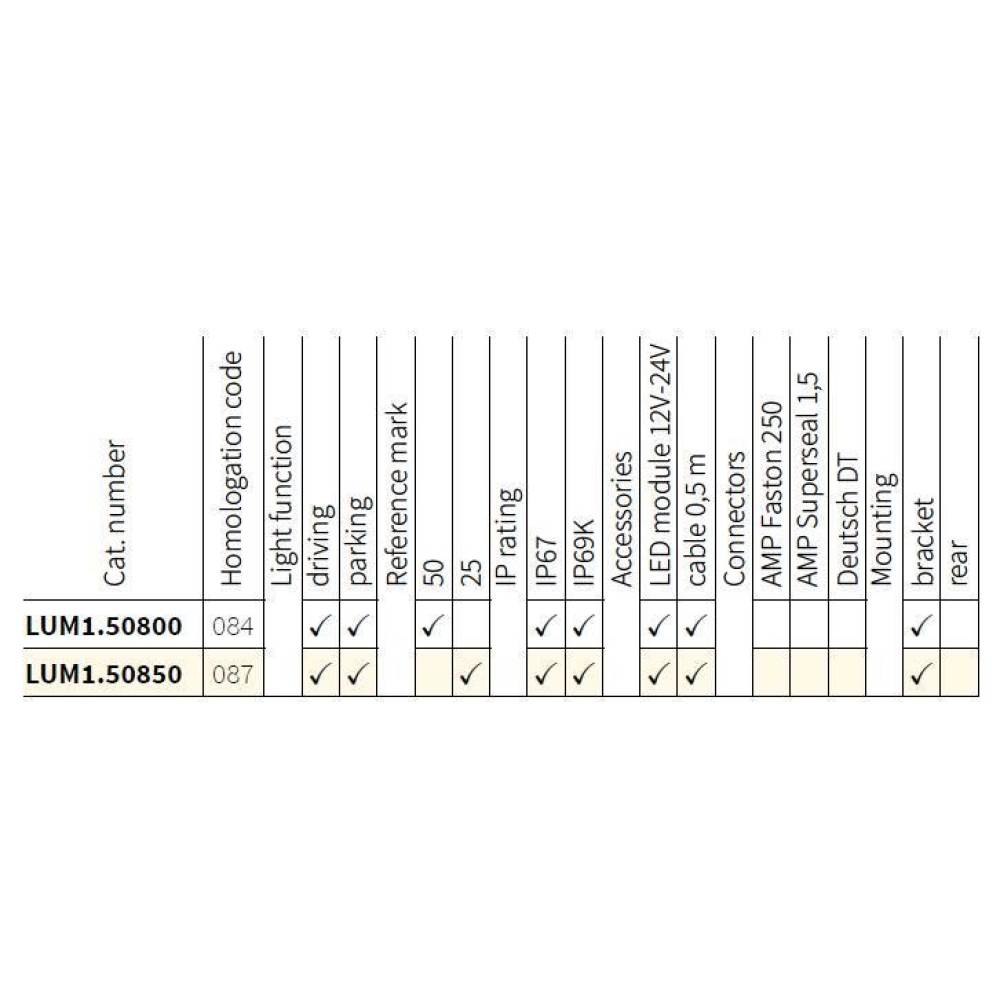 Proiector faza lunga fi220, cu LED, cu pozitie si aparatoare,  LC50, clar, Silver Edition, FERVOR 220  LUM1. 50800 Wesem 