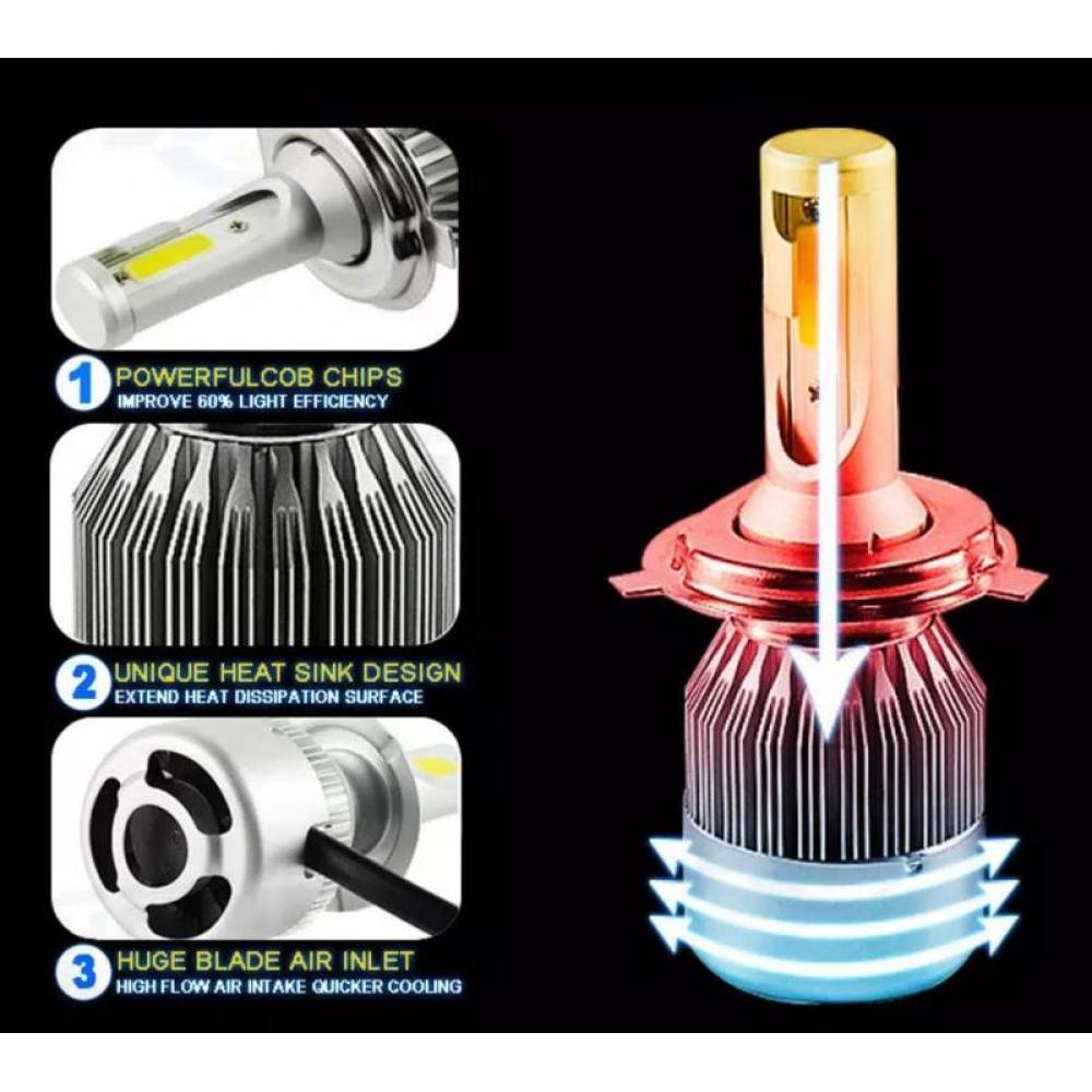 Set 2 becuri H7 2 LED-uri COB, 12V, 36W, 6000K, 3800lm, C6
