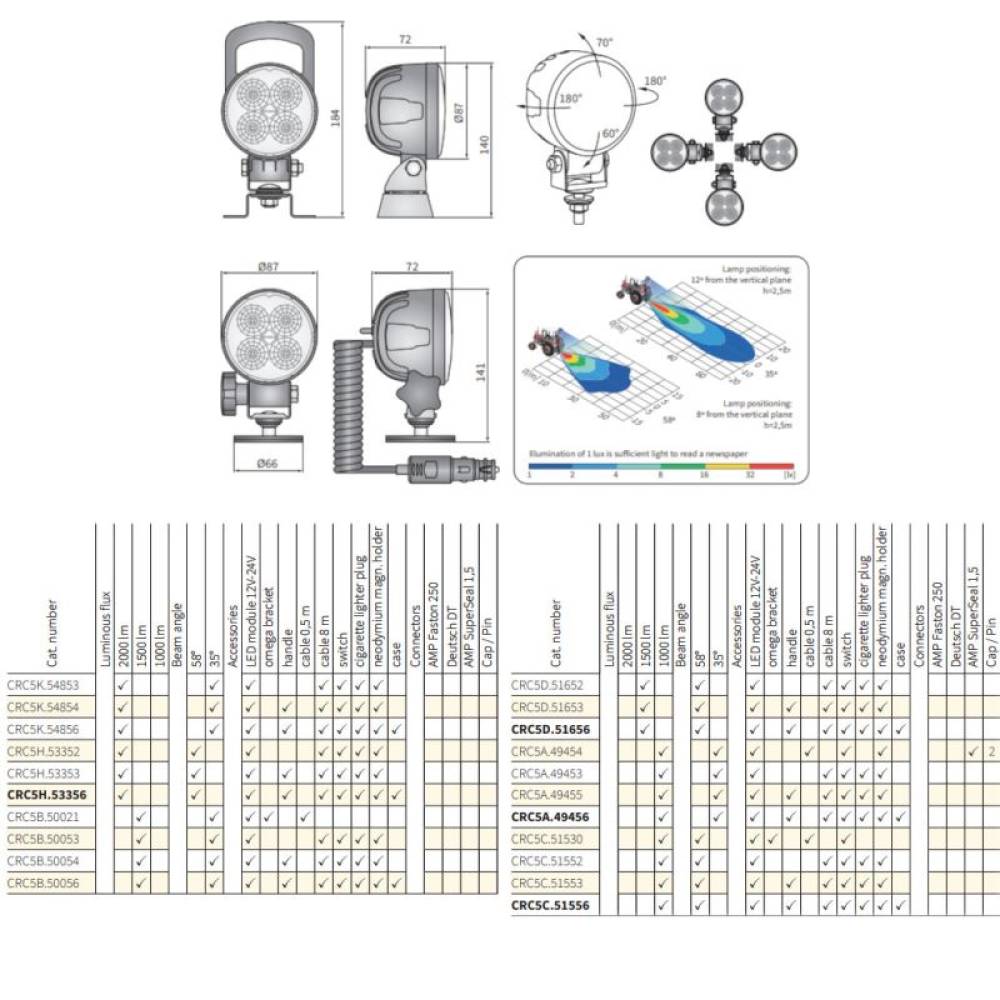 Proiector lucru fi87, LED, 1500lm, maner, intrerupator, cutie, CRC5D. 51656 Wesem