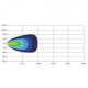 Proiector lucru fi 82, LED, 9-30V, 660lm, spot, L0094S