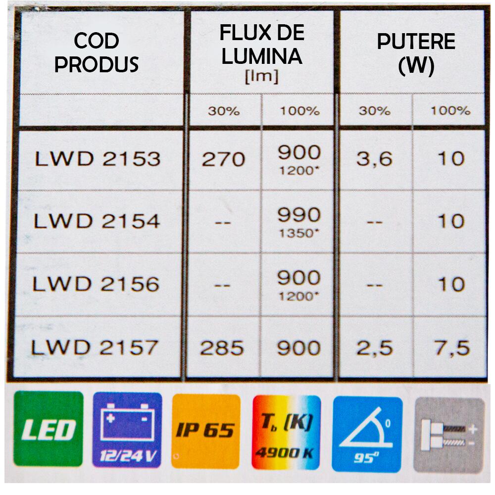 Lampa interior plafoniera 120x75, LED, 2 moduri, cu intrerupator LWD 2153 Horpol