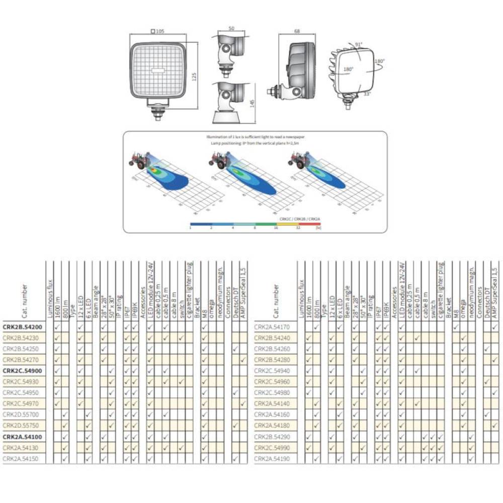 Proiector lucru 105x105, LED, 12-24V, 22W, 1600lm, 28gr, CRK2B.54200 Wesem