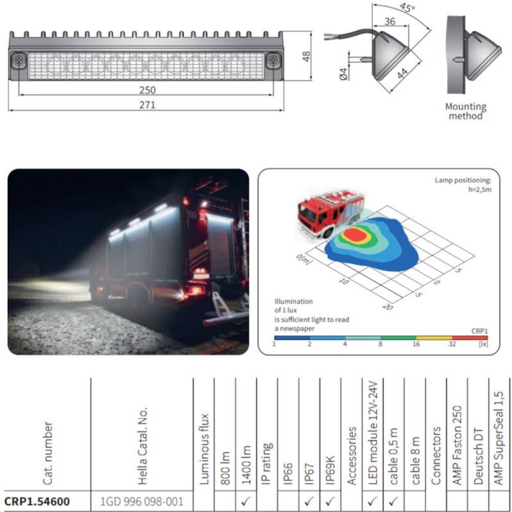Proiector lucru, 271X44, LED, 1400lm, lateral, utilitara, CRP1.54600.02 Wesem
