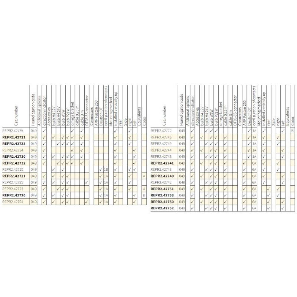 Far cu semnalizare si pozitie, bec H4, mufa mama, dreapta, cobo, REPR2.42721 Wesem Far cu semnalizare si pozitie, bec H4, mufa mama, dreapta, cobo, REPR2.42721 Wesem