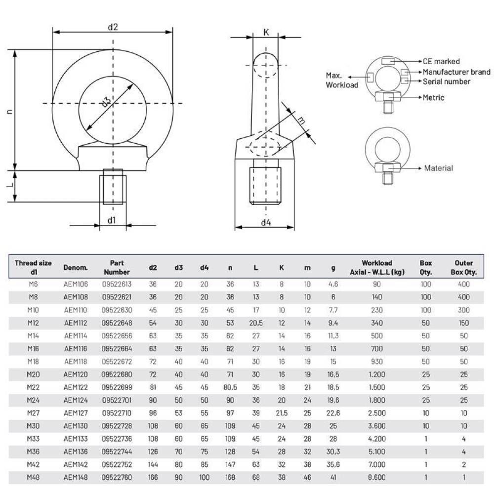 Inel de ridicare cu surub, M8, max 140kg, DIN580, otel galvanizat, 09522621 Damesa