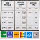 Lampa interior plafon univerala 120x75, LED, intrerupator, LED rosu, LWD2157 Horpol