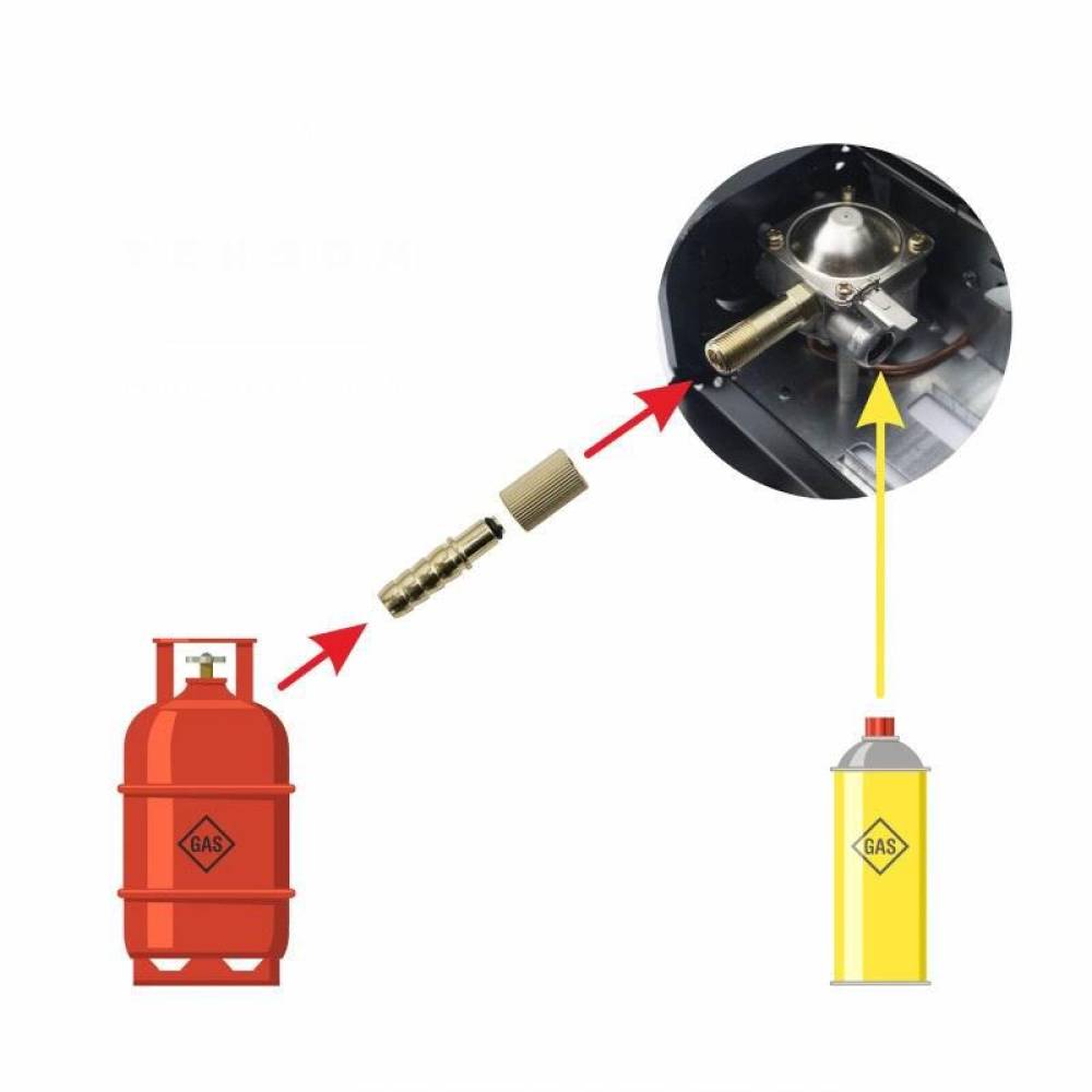 Aragaz portabil camping 1.62kW, cu arzator ceramic, aprindere automata, dubla alimentare butelie sau cartus gaz, 86999 Carmotion