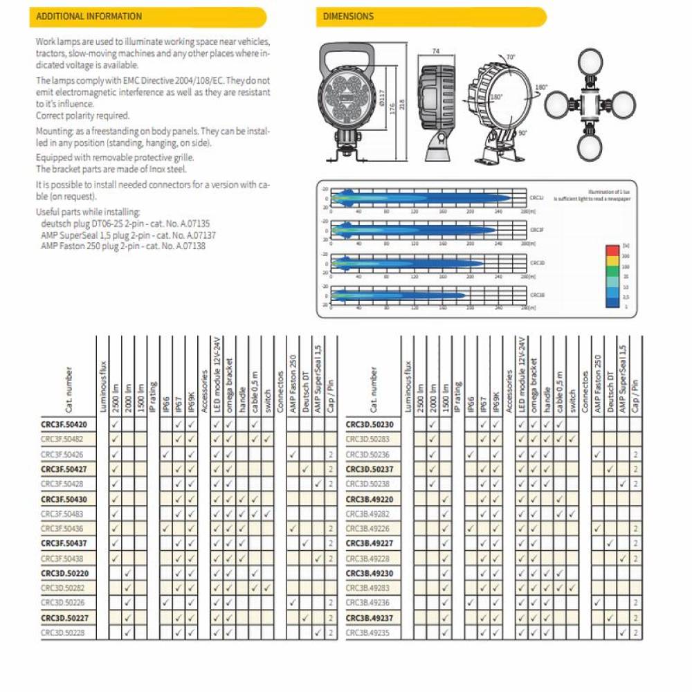 Proiector lucru fi117 cu 6 LED-uri, 2500lm, Spot, cu suport Omega, maner si intrerupator, CRC3F.50483 Wesem