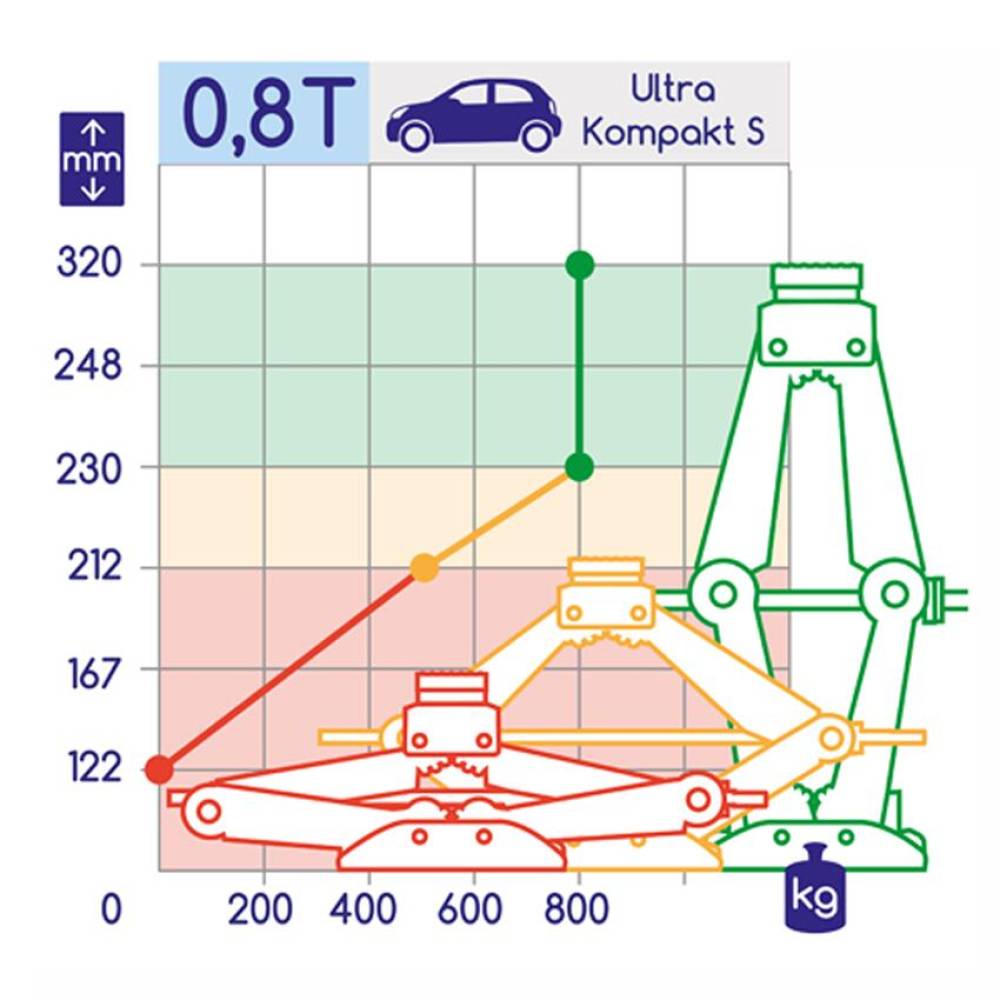Cric foarfeca, 0.8T, 23-32cm, cu manivela, TUV, AutoLift Ultra Kompact, 436.08 Alca
