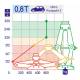 Cric foarfeca, 0.8T, 23-32cm, cu manivela, TUV, AutoLift Ultra Kompact, 436.08 Alca