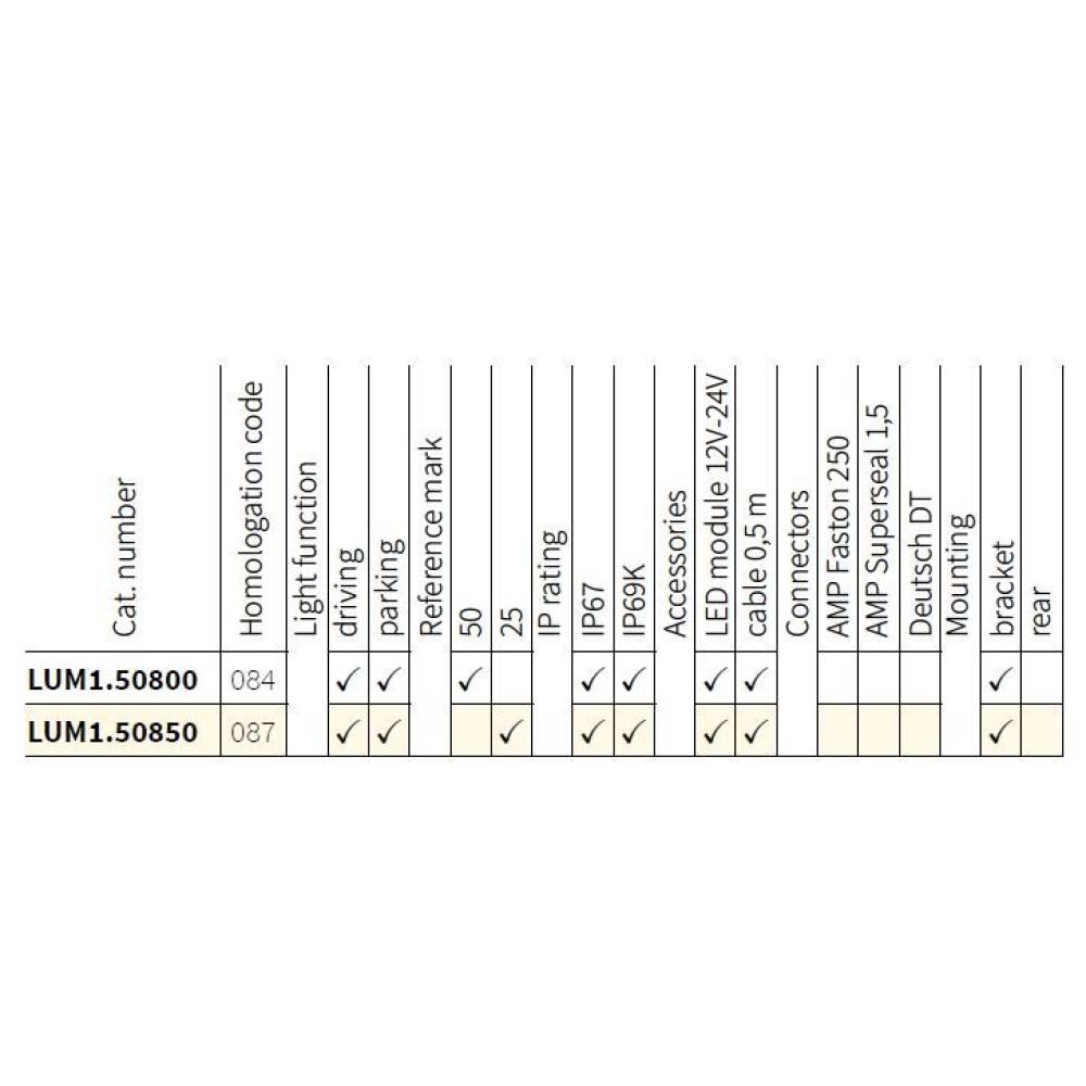 Proiector faza lunga fi220, cu LED, cu pozitie si aparatoare, Black Edition, FERVOR 220 LUM1.50806 Wesem, 2400lm, 27w, 12-24v, camioane, tir, offroad, 4x4