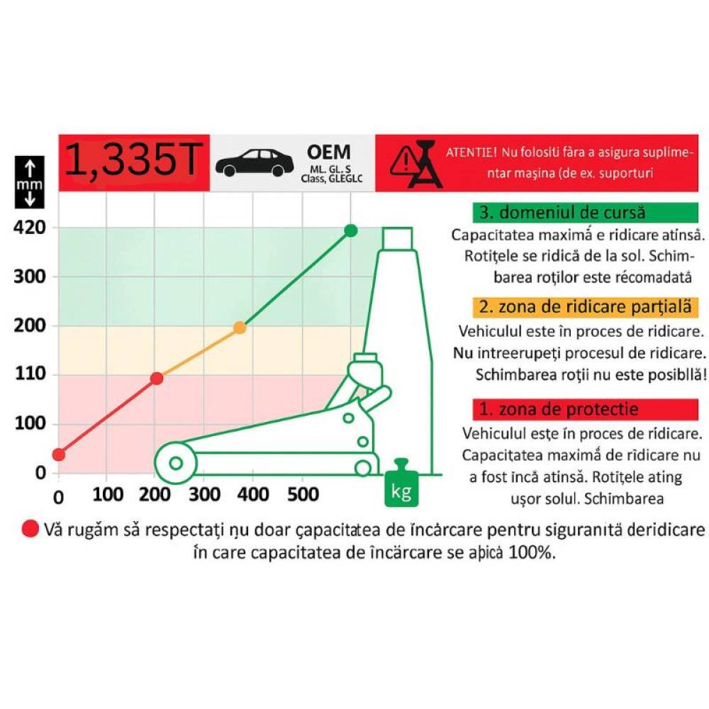 Cric foarfeca, 1335kg, 11-42cm, cu clichet, husa depozitare, OEM, Compatibil Mercedes ML/GL/S/GLE/Glc 345.21 Heyner.