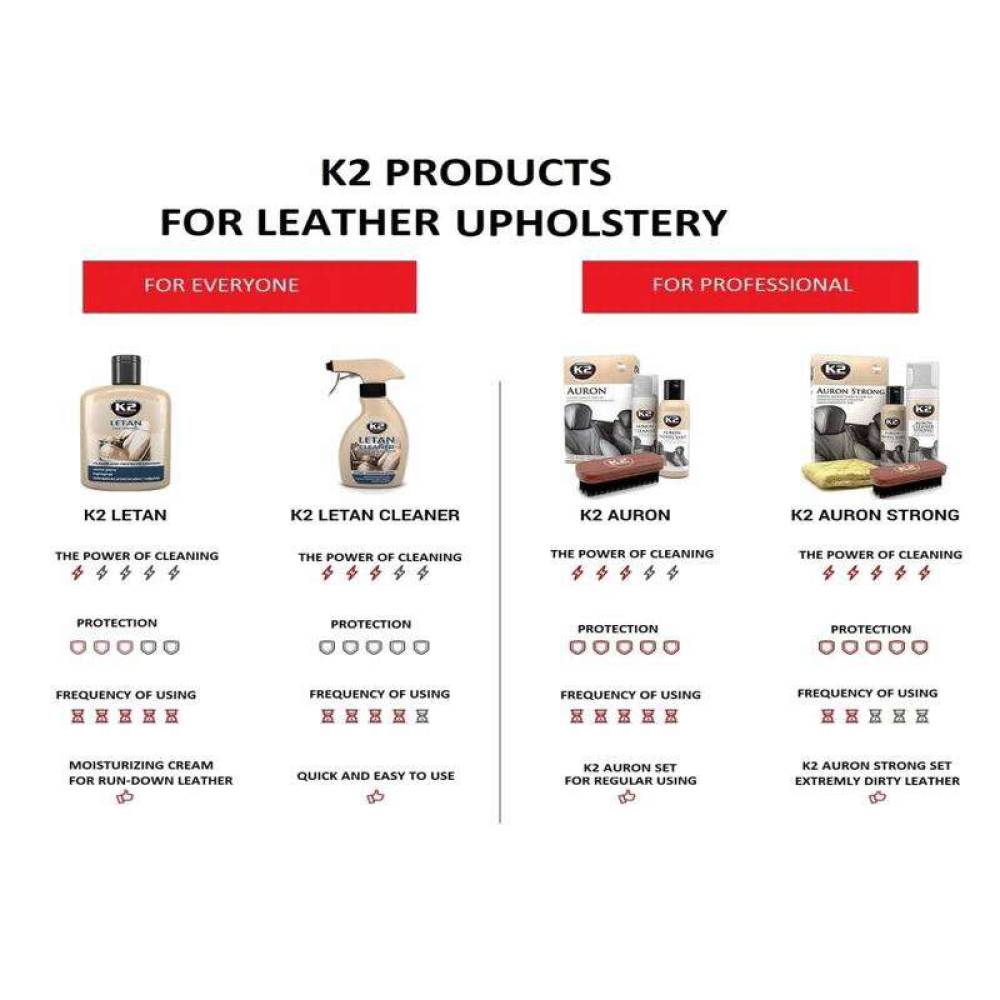 Set solutie, 350ml, laveta si perie pentru curatarea si intretinerea suprafetelor din piele foarte murdare si neglijate, Auron Strong, G421 K2