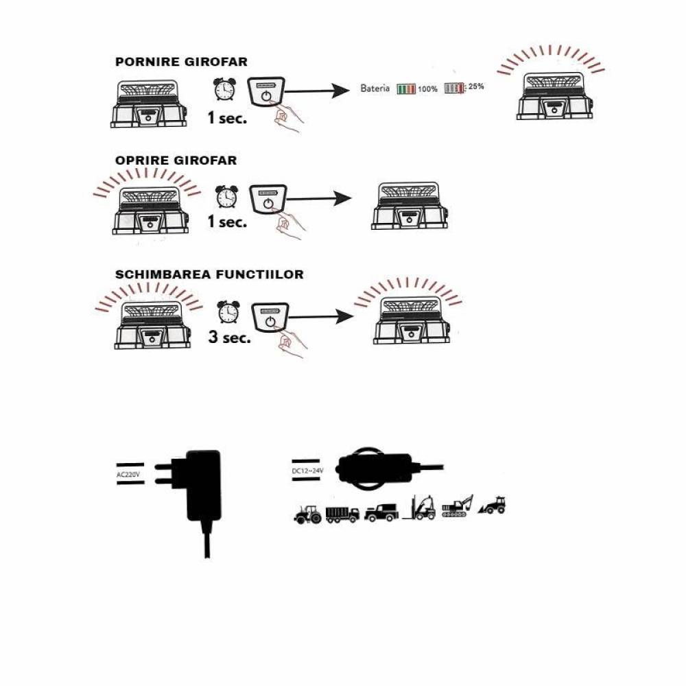 Girofar wireless 12V/24V/220V, h80, cu Led, cu acumulator, reincarcabil 12-24V si 220V, prindere cu magnet, TT.14400 