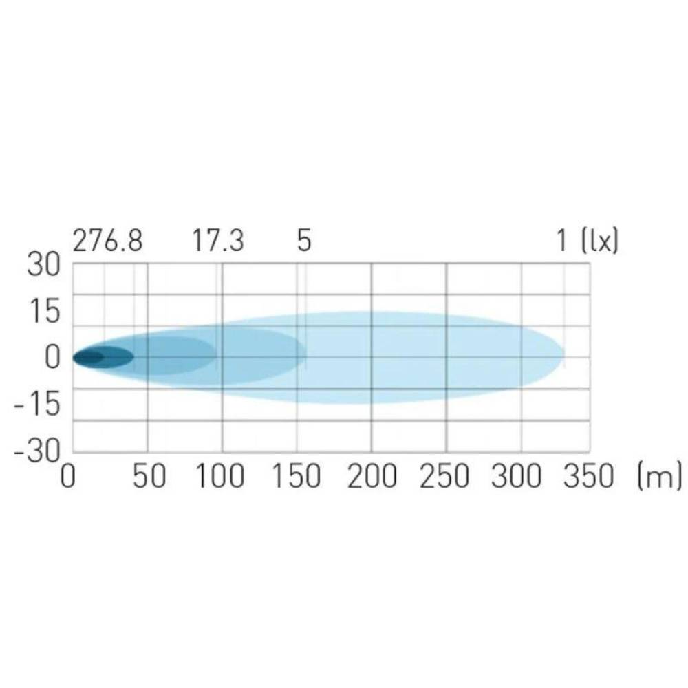 Proiector faza lunga, fi177, cu pozitie, LED, cu capac protectie, tir, 12-24V, 52W, 5690lm, L3427 TruckLed