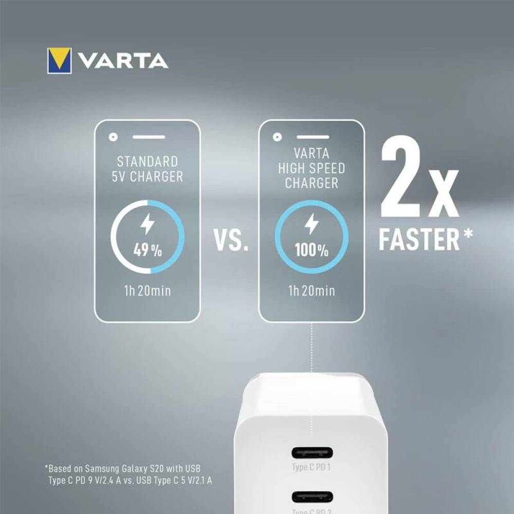 Incarcator 220V - 5V, 2xUSB-C, PD, 65W, 1xUSB-A, QC well 57956 Varta