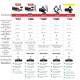 Cric foarfeca 1500kg, OEM, VW, strangere cu cheie cu clicket sau bormasina, Heyner 347.36