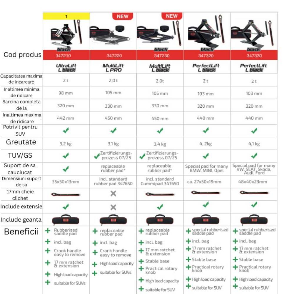 Cric foarfeca, 2000kg, 10-44cm, cu cheie clichet si tubulara 17mm, husa depozitare, SUV, OEM, pentru multe modele seria VAG, Ford, Black Edition 347.33 Heyner