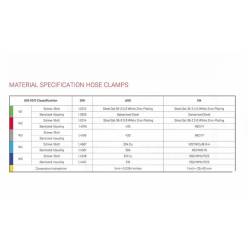 Colier forta inox cu balama, SUPRA Heavy Duty, 19-21mm, W2, 3019020 Mikalor