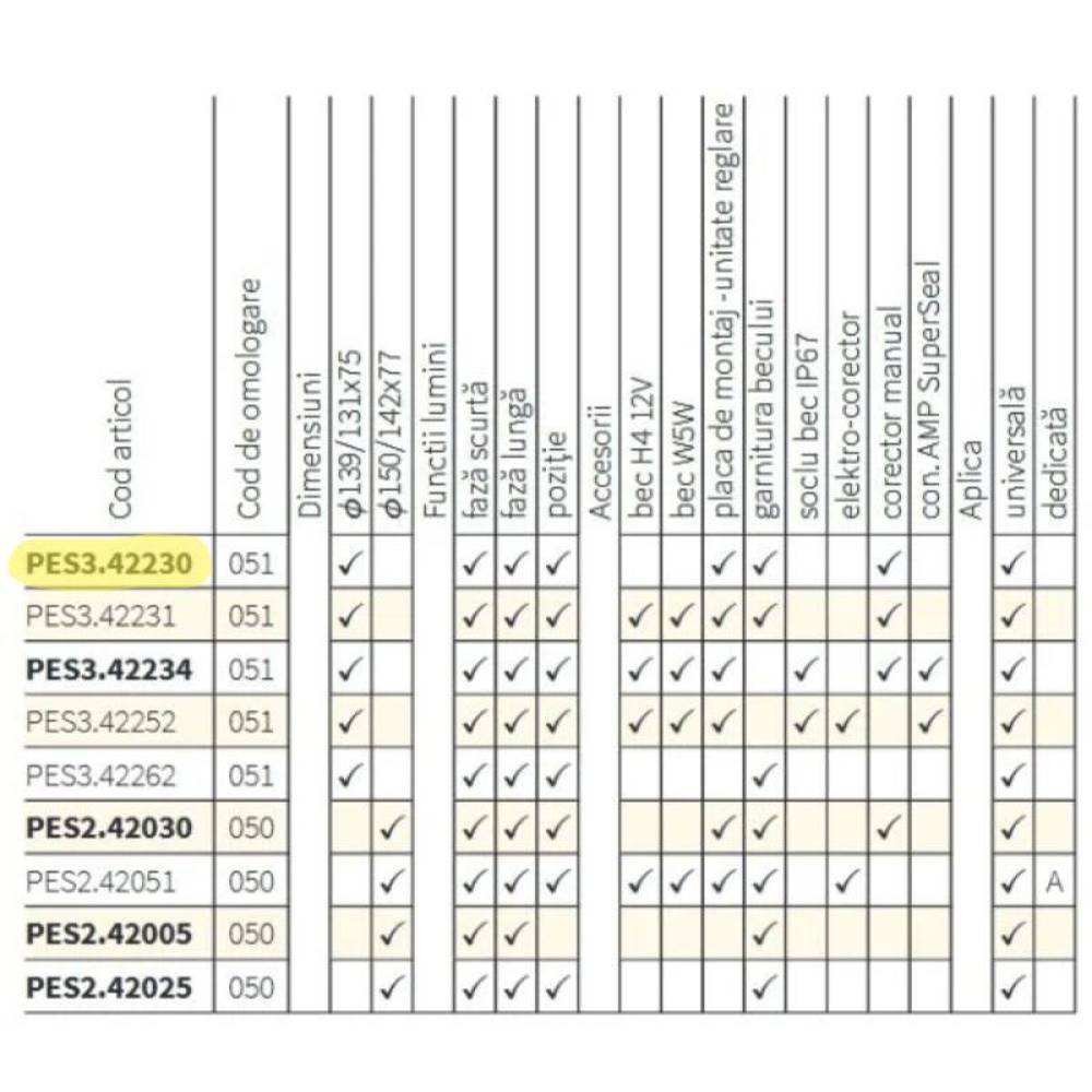 Far fi 142/ 150, 164x164, incastrabil, universal, camioane, tractoare, rama patrata, cu pozitie, Deutz PES2. 42030 Wesem