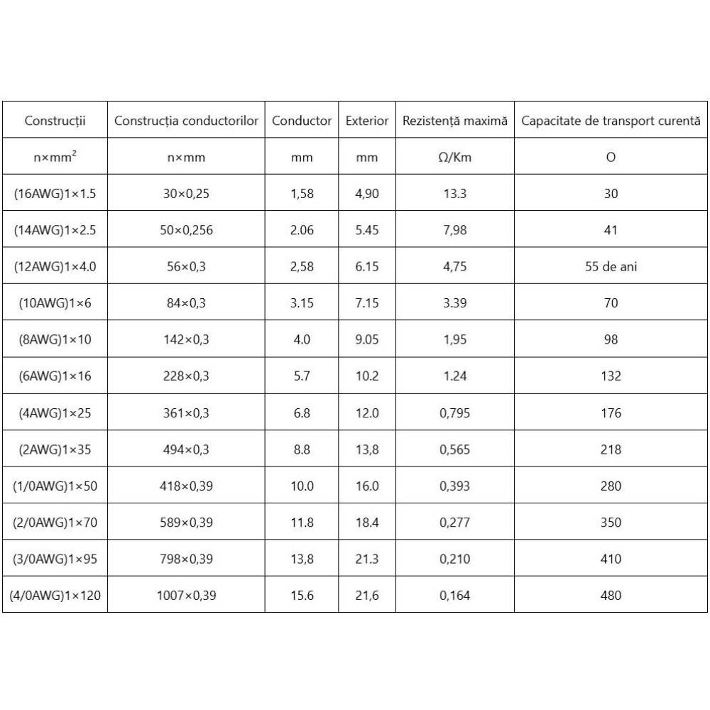 Cablu panou solar, 4mm x 20m, 1.5KV,rosu , H1Z2Z2-K Leader,  BK92990 GT20