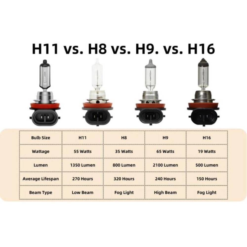  Mufa bec H9-H11, Mama, prindere cu 4 clipsuri, fara cablu, 12-24V, TT.H9M2