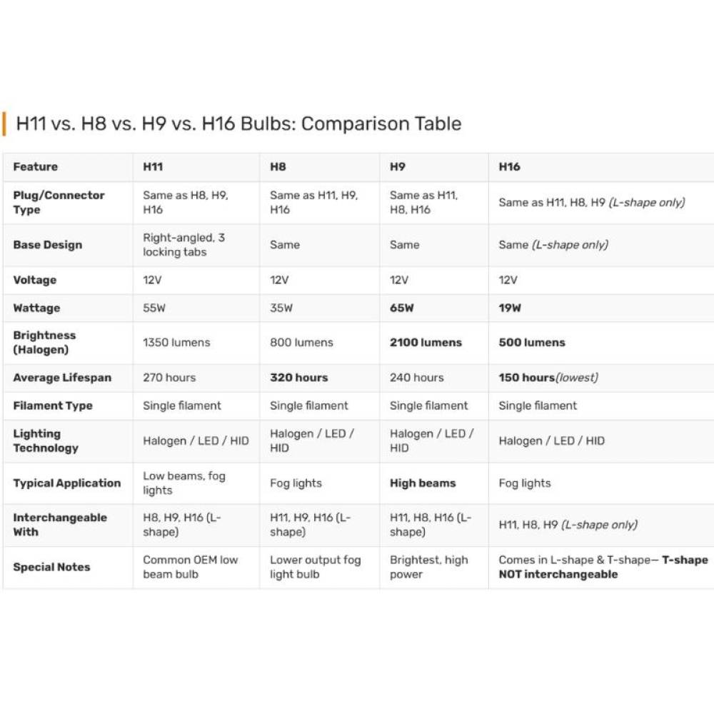 Mufa adaptor din HB3 -> H11, cu cablu, KT TT.9005M-H9F