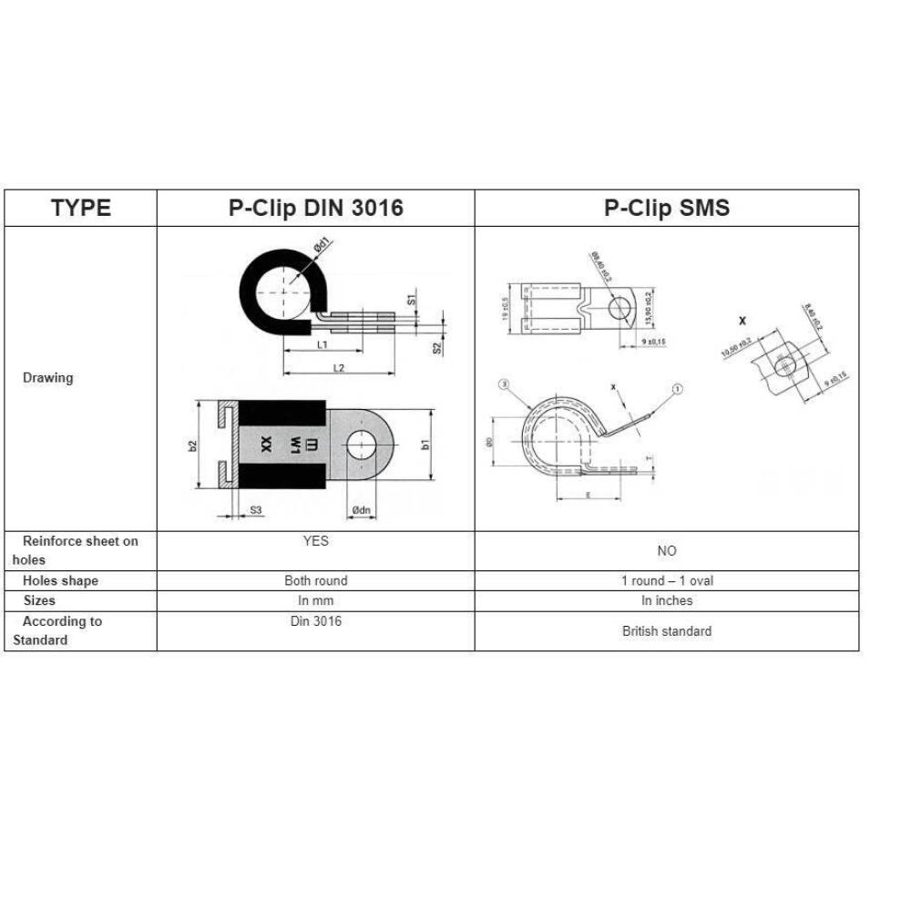 Colier antivibratie cu cauciuc P-Clip, gaura ovala, British standard SMS 75/15.9 W1 Mikalor 03025899