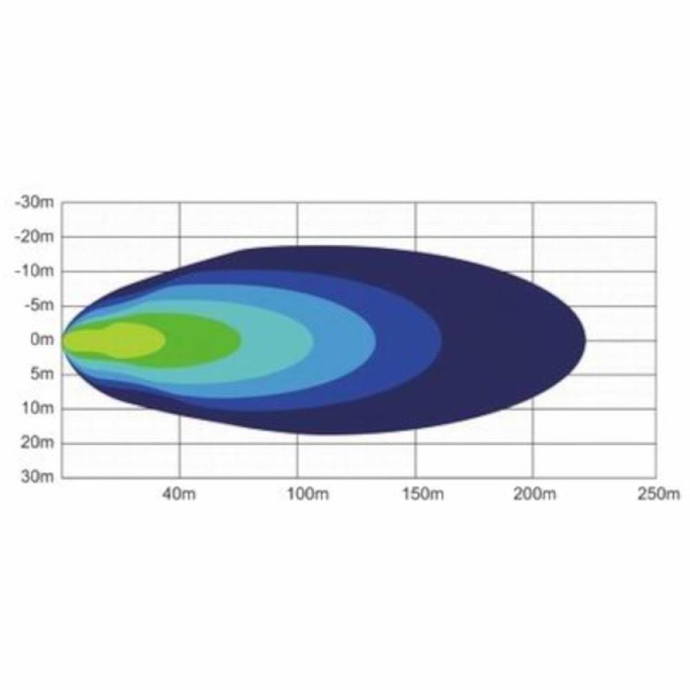 Proiector fi185, LED, Ring Angel, L3411