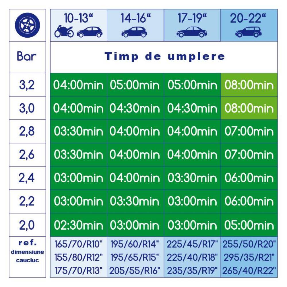 Compresor aer 12V, 10bar AeroPressor 227.50 Alca