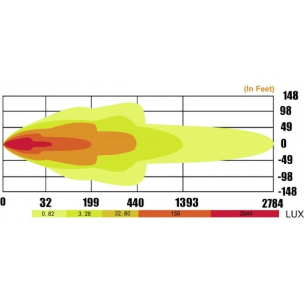 Proiector LED BAR, 615x77, 40 LED-uri, 120W, 12-24V, H.L / LB0004